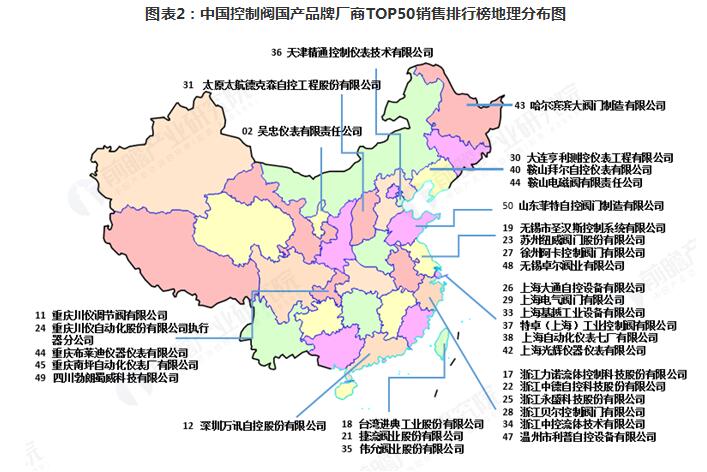 2018年控制閥行業發展和市場格局分析 2018年控制閥行業發展和市場格局分析