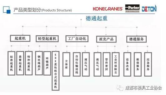 成都市模具工業協會:秘書處加強會員的走訪工作 成都市模具工業協會:秘書處加強會員的走訪工作
