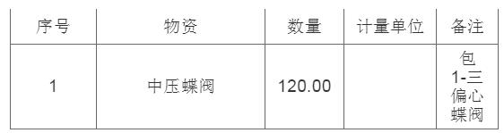 中石化洛陽工程中科合資廣東煉化一體化項目三偏心蝶閥招標公告 中石化洛陽工程中科合資廣東煉化一體化項目三偏心蝶閥招標公告