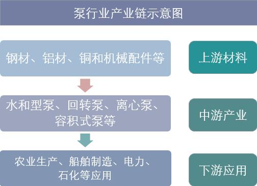 2018年中國泵行業發展現狀分析及未來發展趨勢分析「圖」 2018年中國泵行業發展現狀分析及未來發展趨勢分析「圖」
