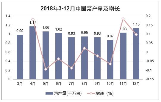 2018年中國泵行業發展現狀分析及未來發展趨勢分析「圖」 2018年中國泵行業發展現狀分析及未來發展趨勢分析「圖」