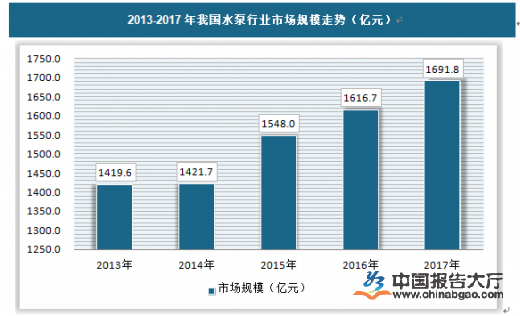 水泵行業競爭 水泵行業競爭