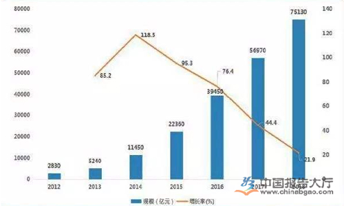 水泵行業趨勢 水泵行業趨勢