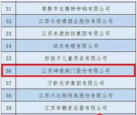 神通閥門入選江蘇省“自主工業品牌五十強”,正在公示…… 神通閥門入選江蘇省“自主工業品牌五十強”,正在公示……