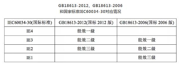 趙才甫:泵系統耗能巨大,輕型泵是發展趨勢 趙才甫:泵系統耗能巨大,輕型泵是發展趨勢