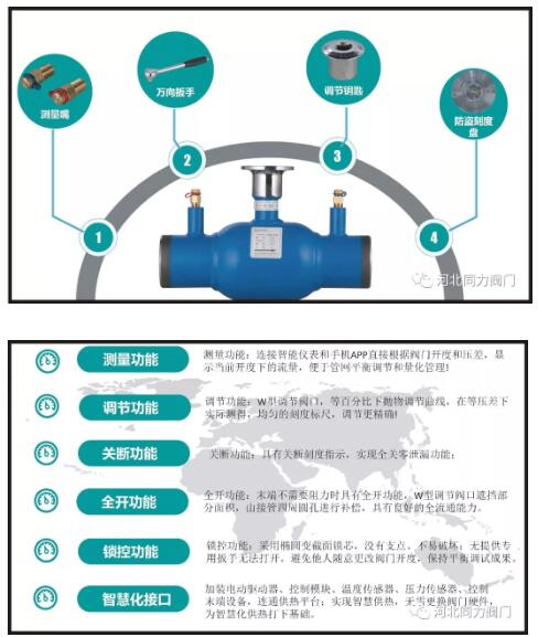《球型平衡閥的研發與應用》 《球型平衡閥的研發與應用》