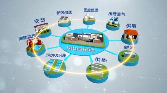 陜鼓能源互聯島開啟能源高效利用新時代 陜鼓能源互聯島開啟能源高效利用新時代