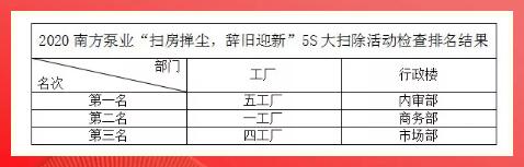 大掃除最終檢查評分結果 大掃除最終檢查評分結果