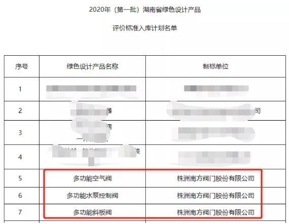 南方閥門3項產品標準進入湖南省綠色設計產品評價標準庫 南方閥門3項產品標準進入湖南省綠色設計產品評價標準庫