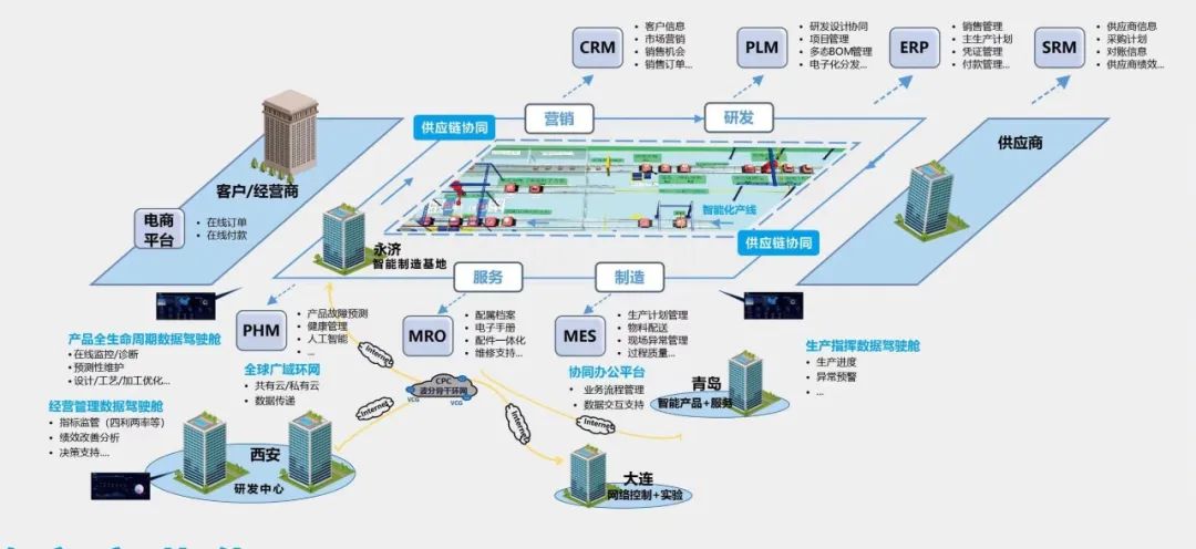 圍繞平臺支撐 圍繞平臺支撐