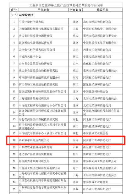 軸研所入選工業和信息化部第五批產業技術基礎公共服務平臺 軸研所入選工業和信息化部第五批產業技術基礎公共服務平臺
