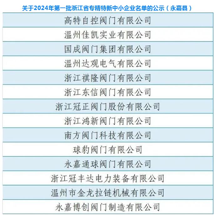 球豹閥門等多家閥企入選浙江省級專精特新中小企業名單 球豹閥門等多家閥企入選浙江省級專精特新中小企業名單
