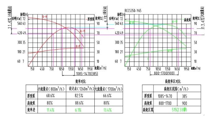 節電率39%! 凱泉泵業寬高效雙吸泵助力工業氣體公司綠色轉型 節電率39%! 凱泉泵業寬高效雙吸泵助力工業氣體公司綠色轉型