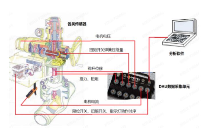 中廣核蒼南三澳核電項目電動閥性能診斷工作完成 中廣核蒼南三澳核電項目電動閥性能診斷工作完成