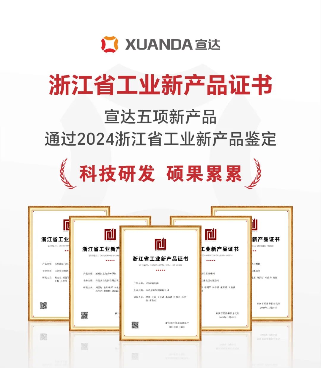 宣達五項新產品通過省級工業新產品鑒定 宣達五項新產品通過省級工業新產品鑒定