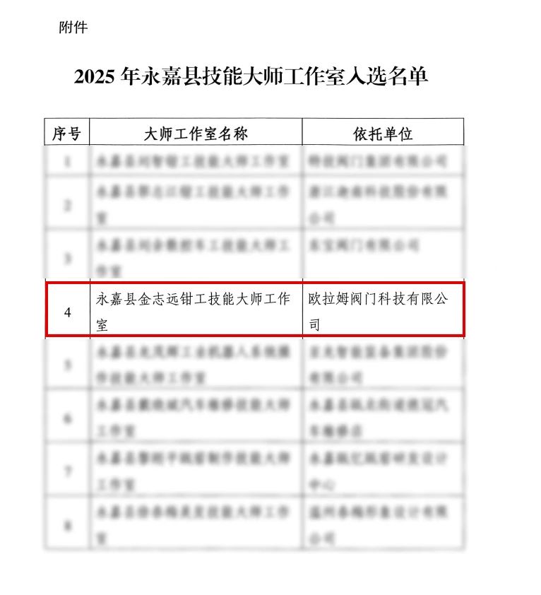 從技藝傳承到產業突圍！金志遠入選技能大師工作室領辦人名單