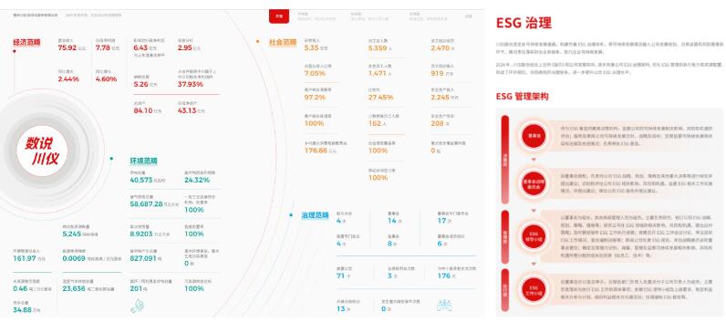 川儀股份Wind ESG評級獲評A級 川儀股份Wind ESG評級獲評A級